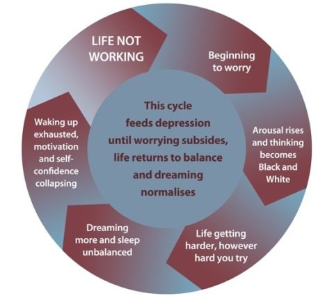 Depression treatment gold coast overcome depression eternal balance