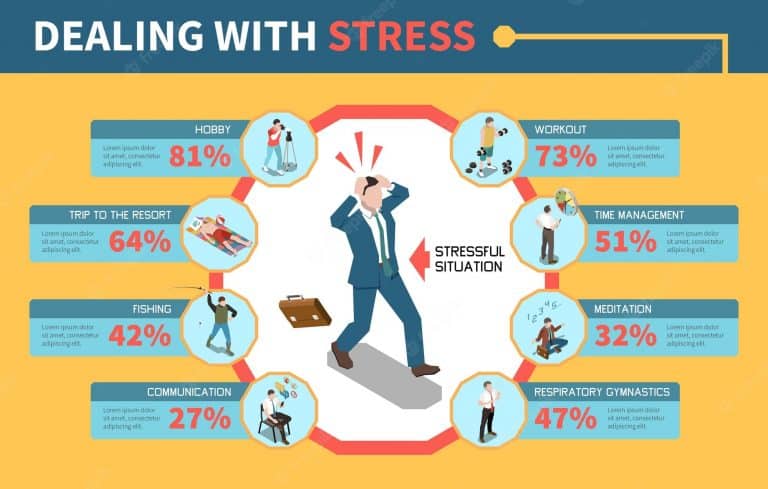 stress-management-infographic-identify-and-relieve-stress